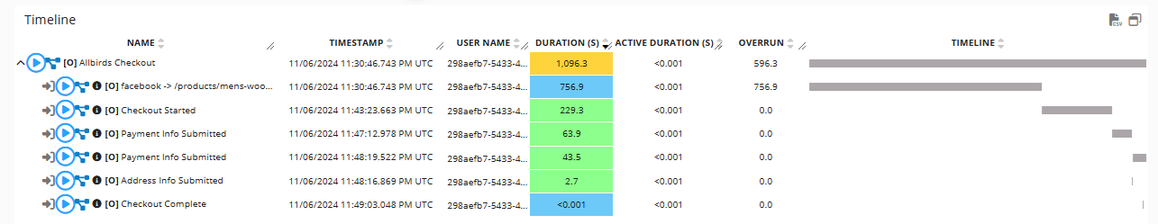 Conversion process time analysis-20241120-140129.png