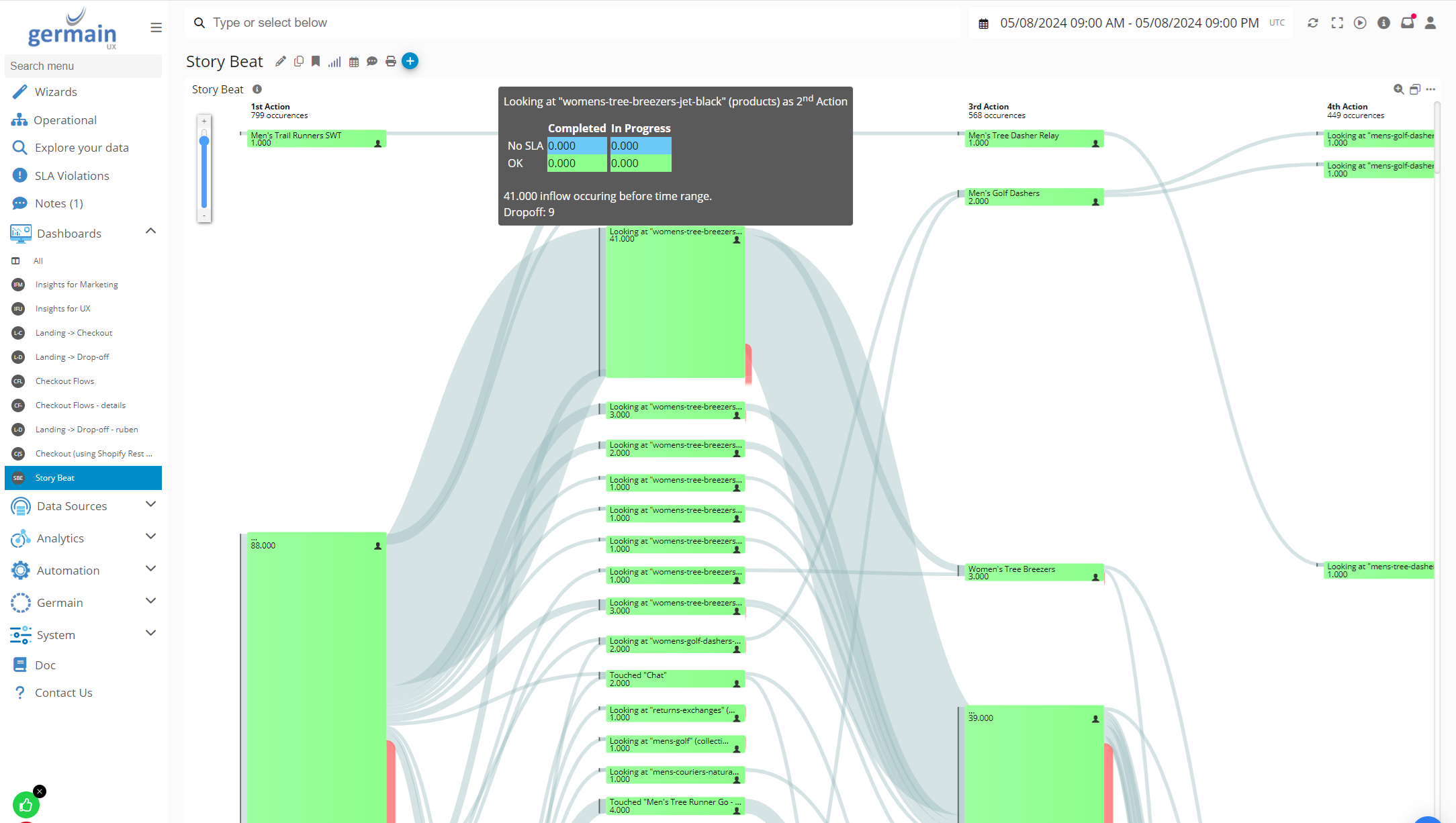 Germain UX - Story beat.png