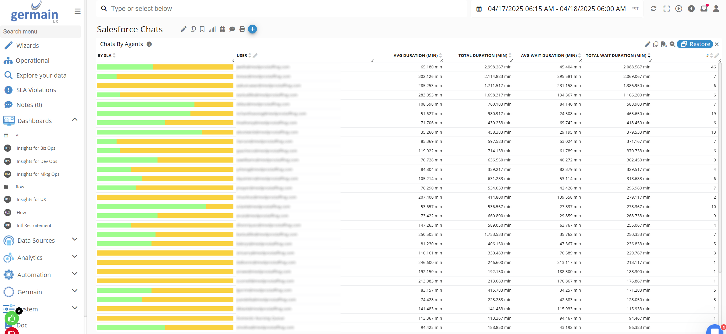 Salesforce Omni-Channel Monitoring