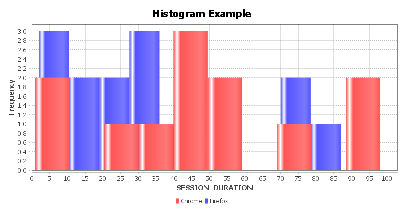 Germain UX - report histo.png
