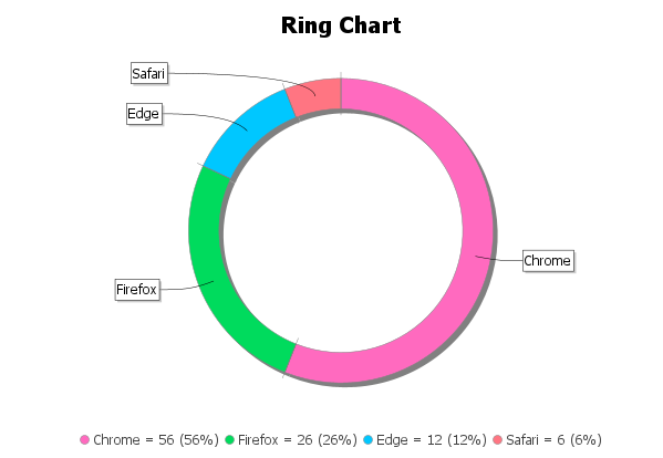 Germain Ux - Report Ring Trend.png