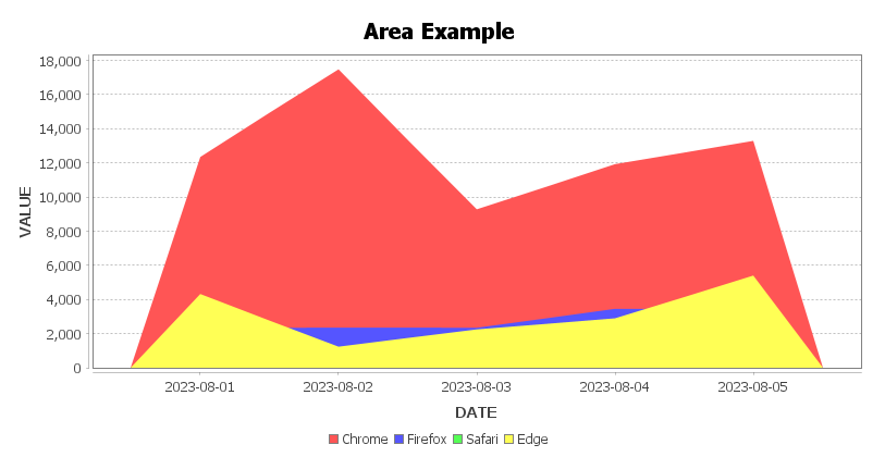 Germain UX - Report Area.png