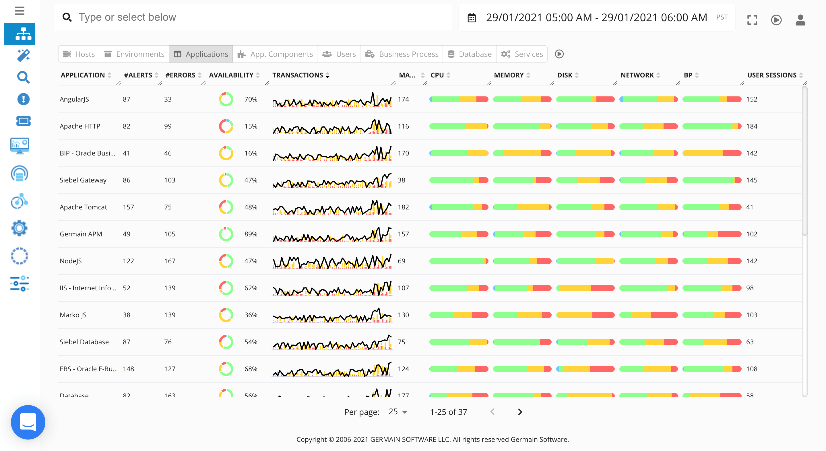 germainAPM-operational-dashboard.png