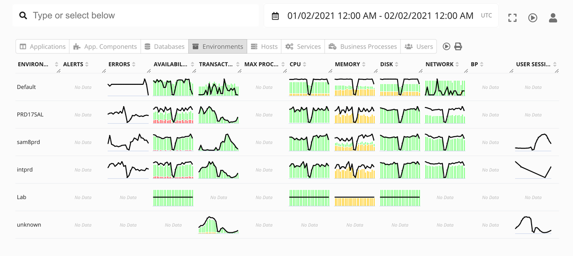 germainux - operational dashboard.png