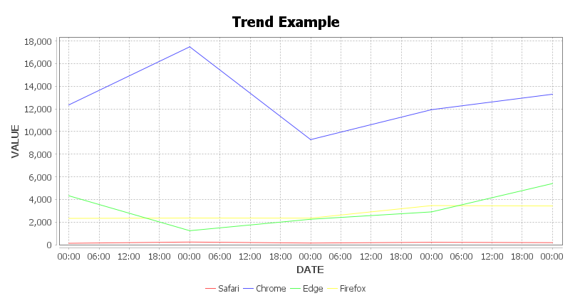 Germain Ux - Report Trend.png