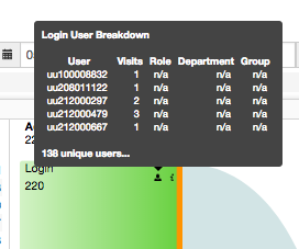germain apm - user tooltip on flow graph.png