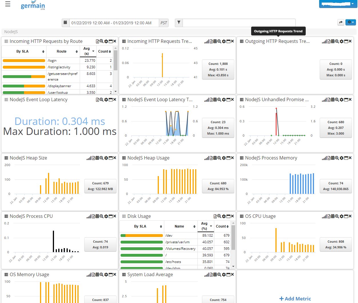 germainAPM-node.js-overview2.png
