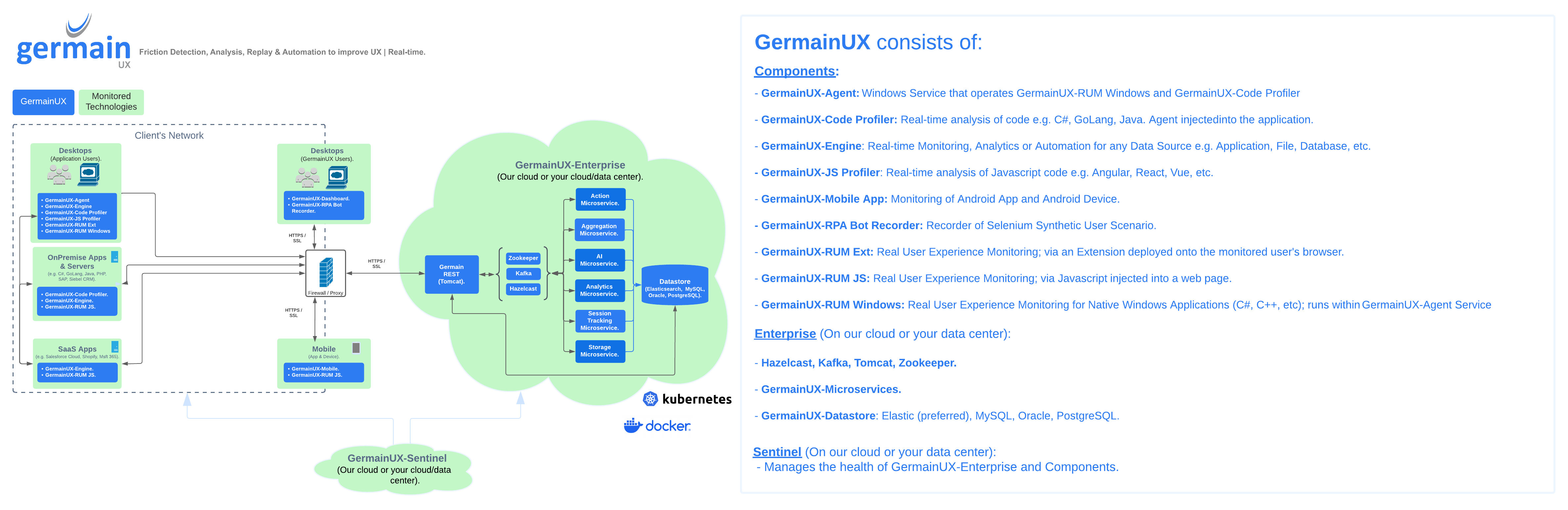 Germain UX architecture_081326-20260813-140937.png