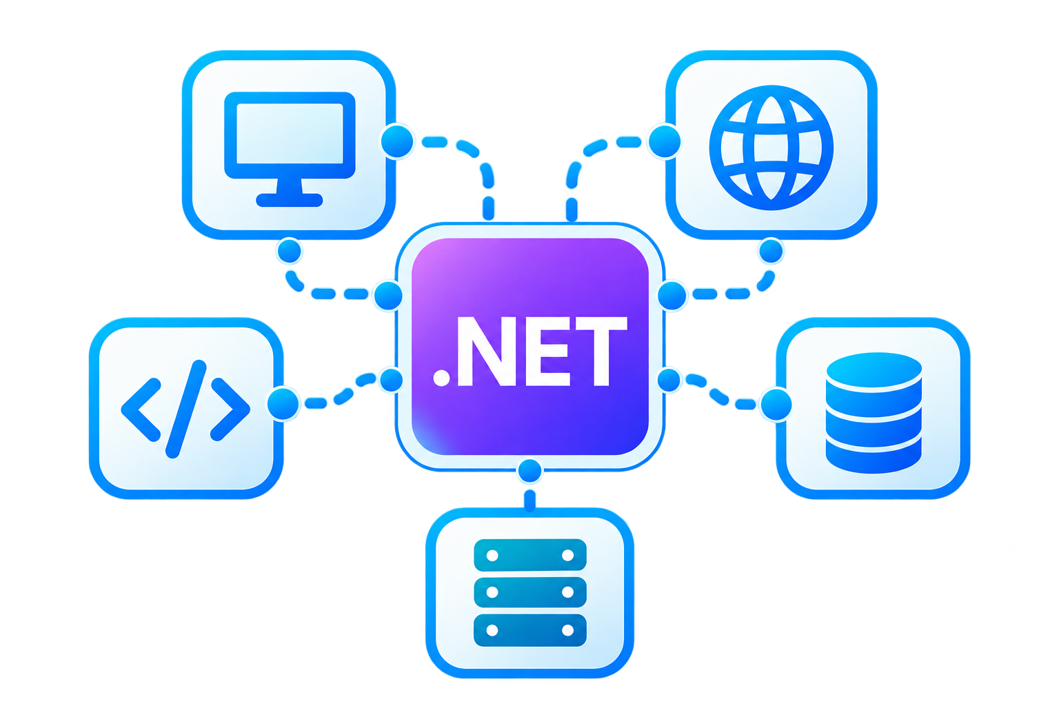 NET Technology Network Diagram.png