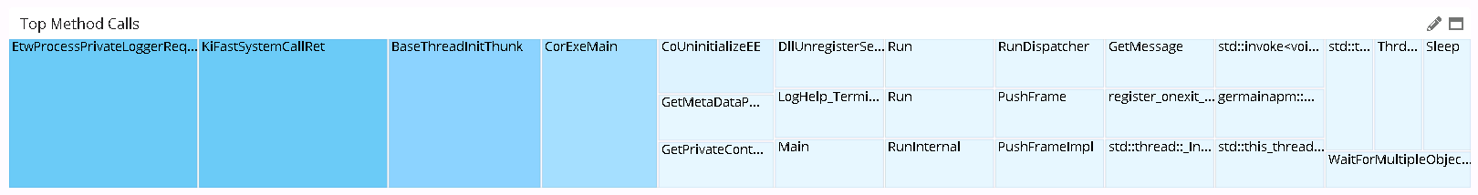 tracing .net.png