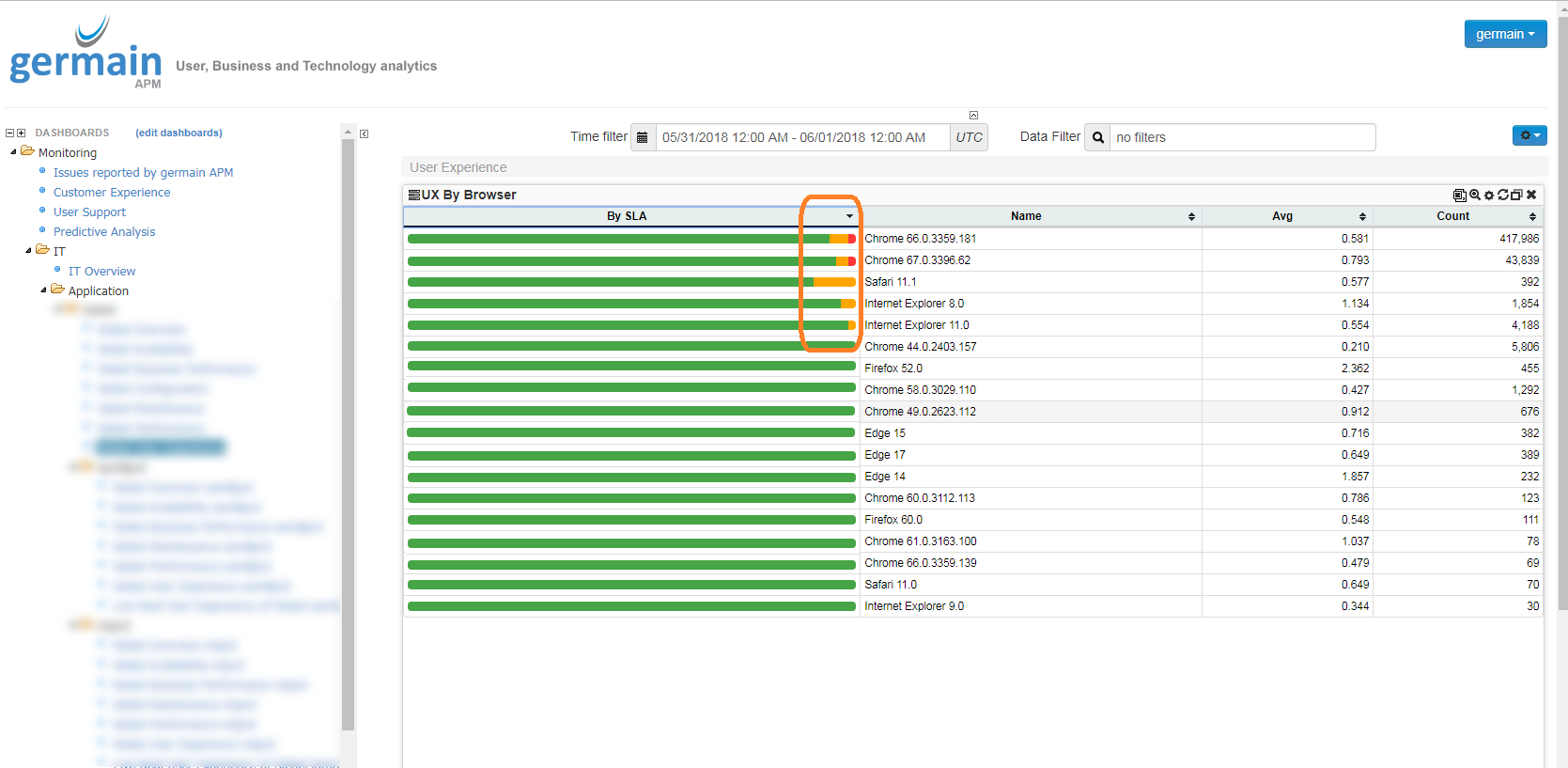 germain apm - sorting by color aggregate.png