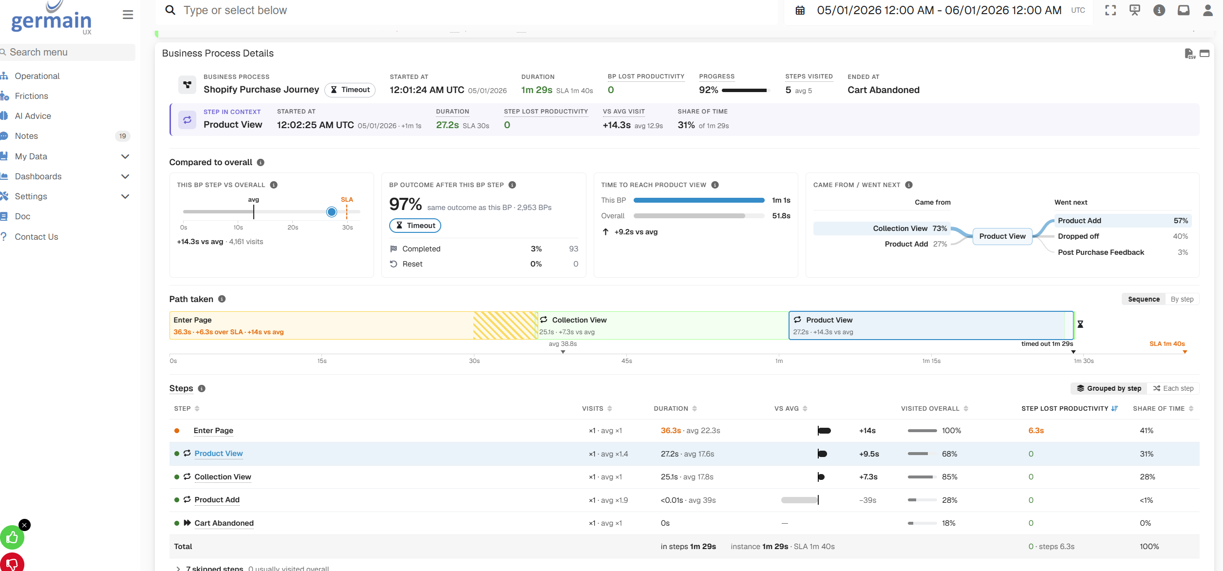 shopify purchase journey.png