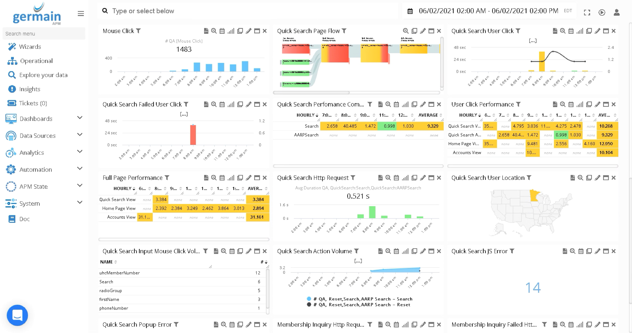 largest-us-based-healthcare-germainux-client.png
